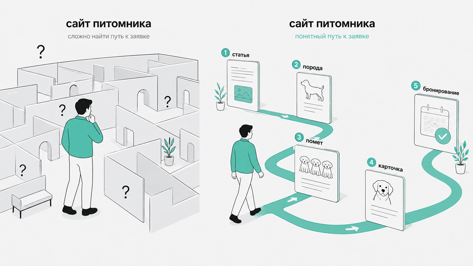Внутренняя перелинковка